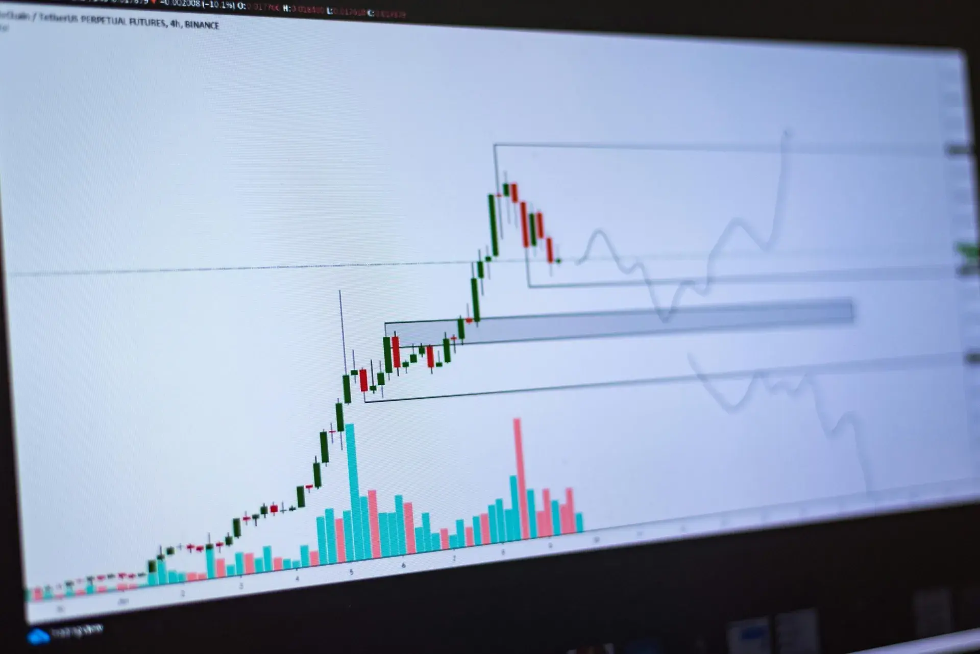 Daily Loss Limit in Crypto Prop Trading: How It Works