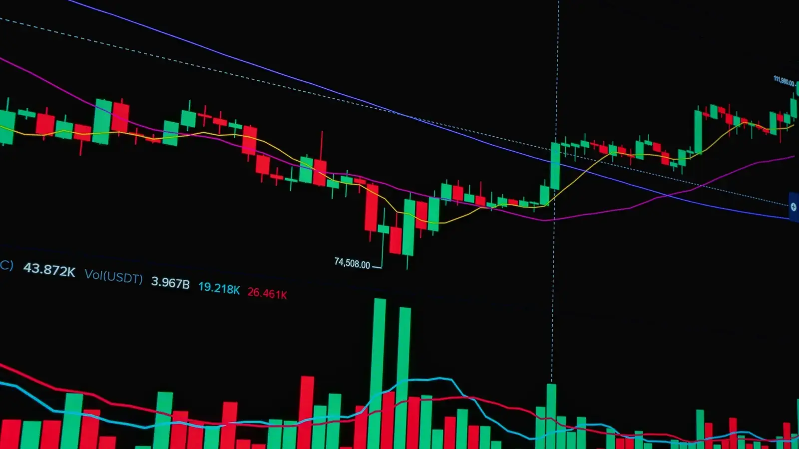 Candlestick Patterns: A Complete Guide and Cheat Sheet