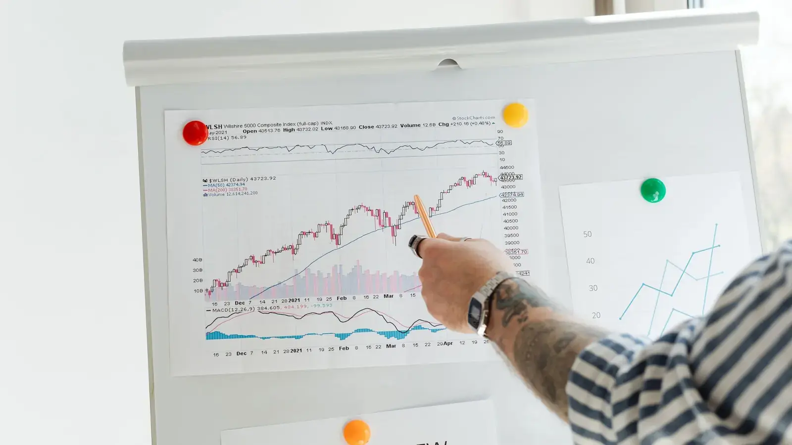 Chart Patterns: The Complete Guide to Reversal and Continuation Patterns