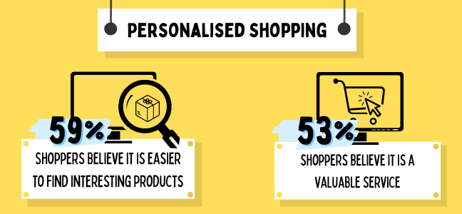 Personalisation is pivotal to a good shopping experience for users.