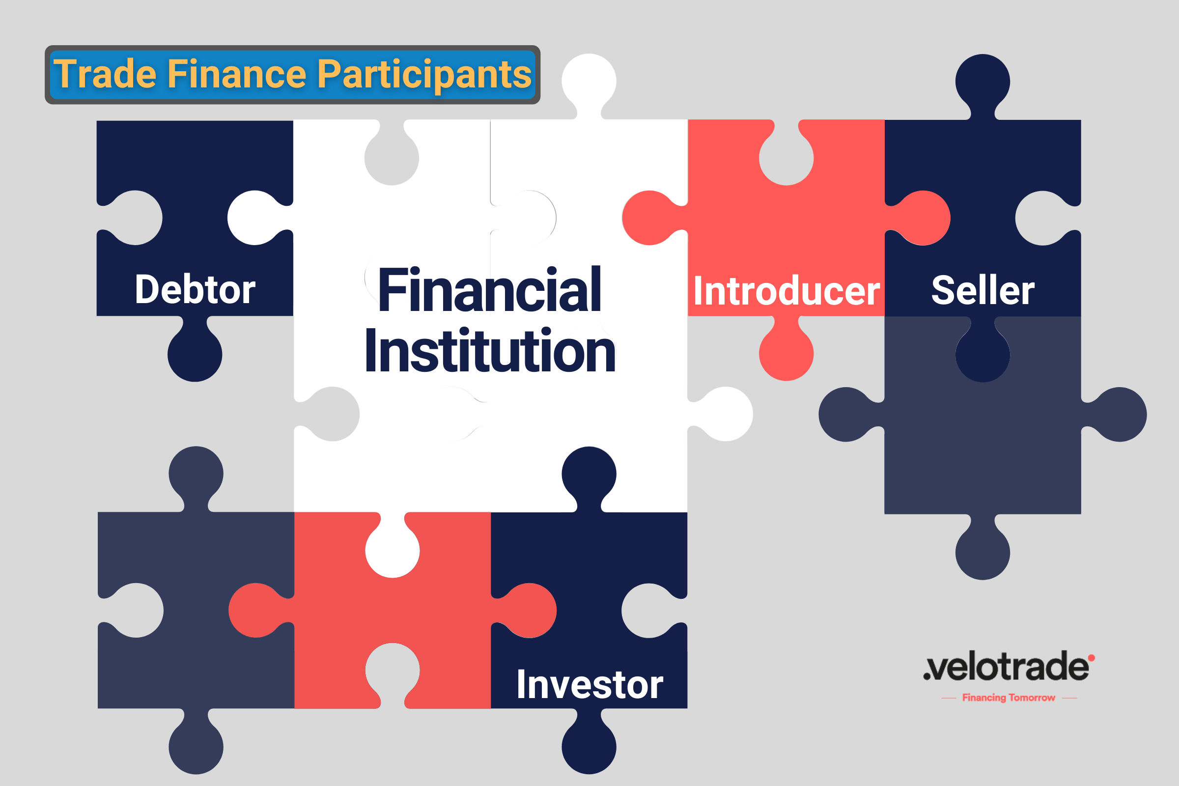 These are 5 key players in the trade finance process.