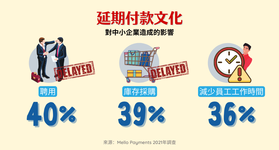 延期付款文化對中小企業的影響