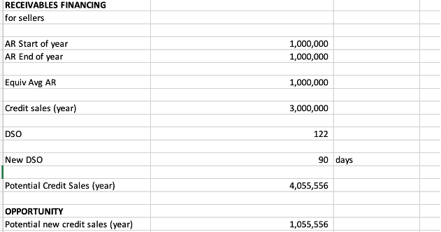 An example of how an increase in credit sales can reduce the number of days sales outstanding.