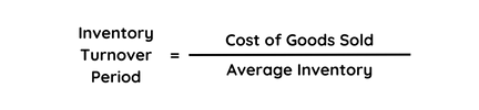 Inventory turnover period is calculated by dividing the cost of goods sold by the average inventory.