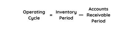 Operating Cycle is the accounts receivable period deducted from the inventory period.