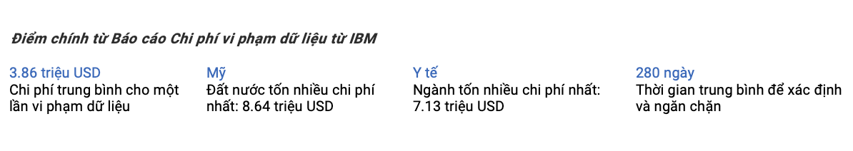 Điểm chính từ Báo cáo Chi phí vi phạm dữ liệu từ IBM (2020)