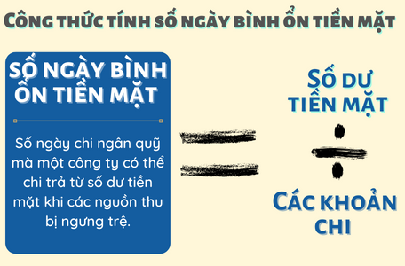 Số ngày bình ổn tiền mặt