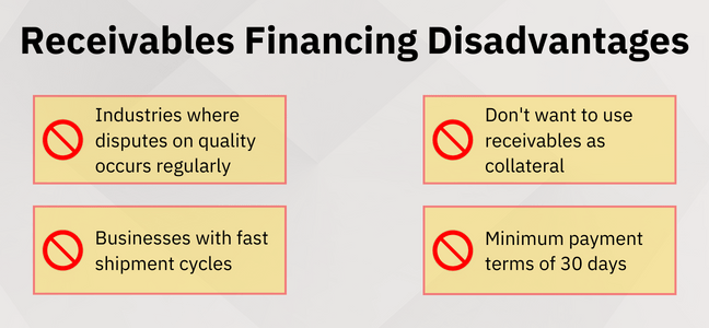 4 key disadvantages of Receivables Financing for companies deemed unfit.