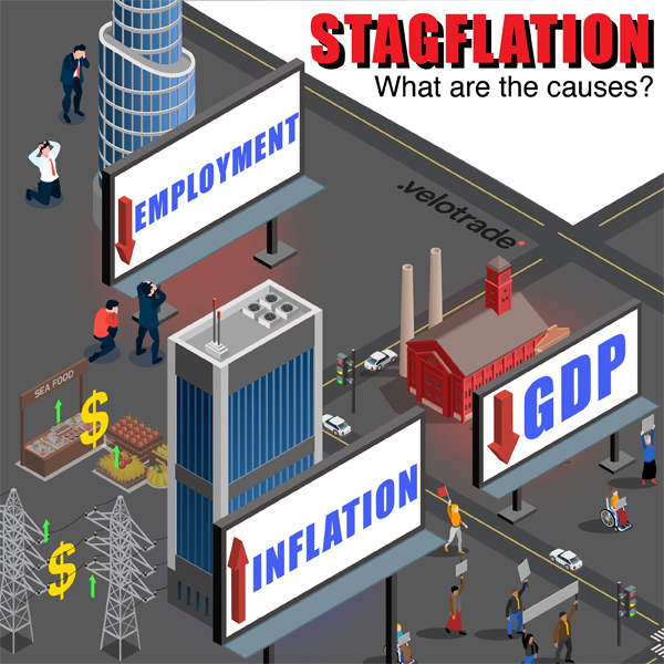 Stagflation causes GDP and employment rates to fall, while inflation is on the rise.