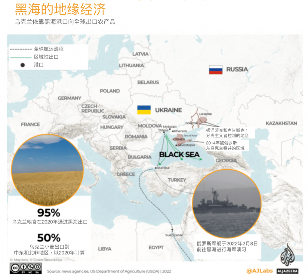 黑海的地缘经济及农产品出口