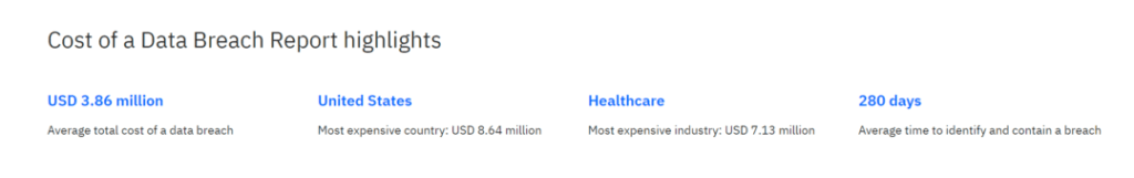 This is a snapshot from the 2020 IBM Data Breach Report. The snapshot highlights the cost of a data breach, stating the most expensive country, industry, and the avg. time it takes to identify a breach.