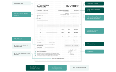 What is an Invoice?