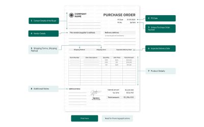 What is a Purchase Order?